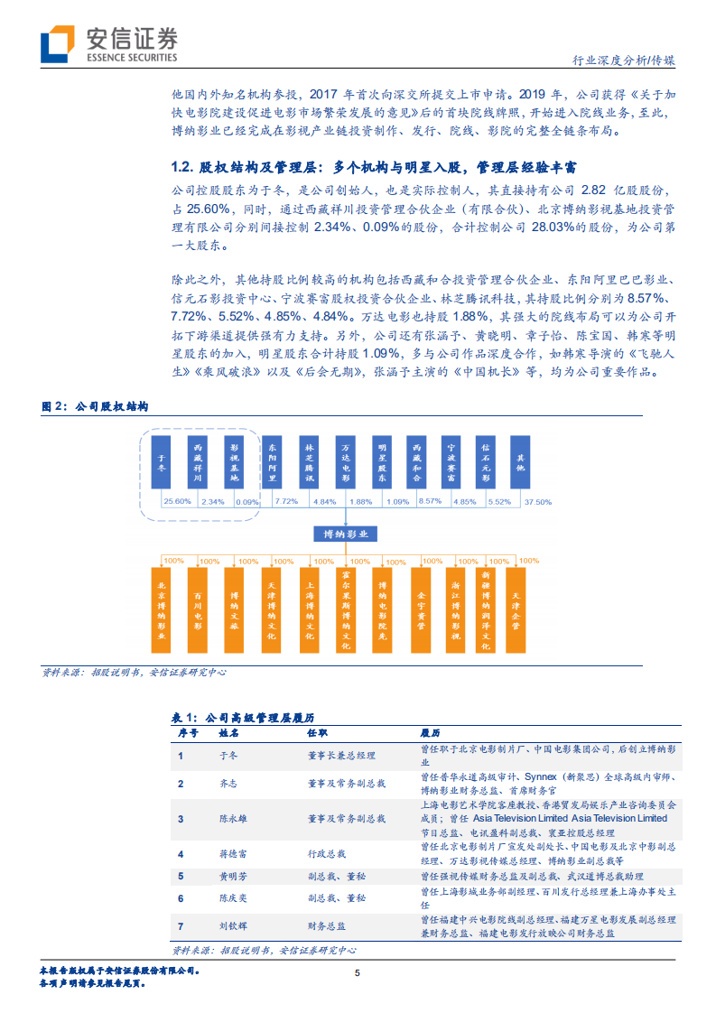 传媒行业：电影行业再迎龙头上市，博纳影业~位居行业较高地位、全产业链布局集团公司-20200908.pdf 第5页