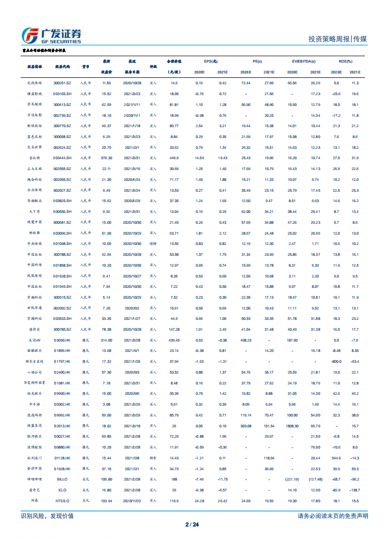 传媒行业：抖音&ldquo;兴趣电商&rdquo;生态共荣；社区团购2021年规模有望大幅增长-210411.pdf 第2页