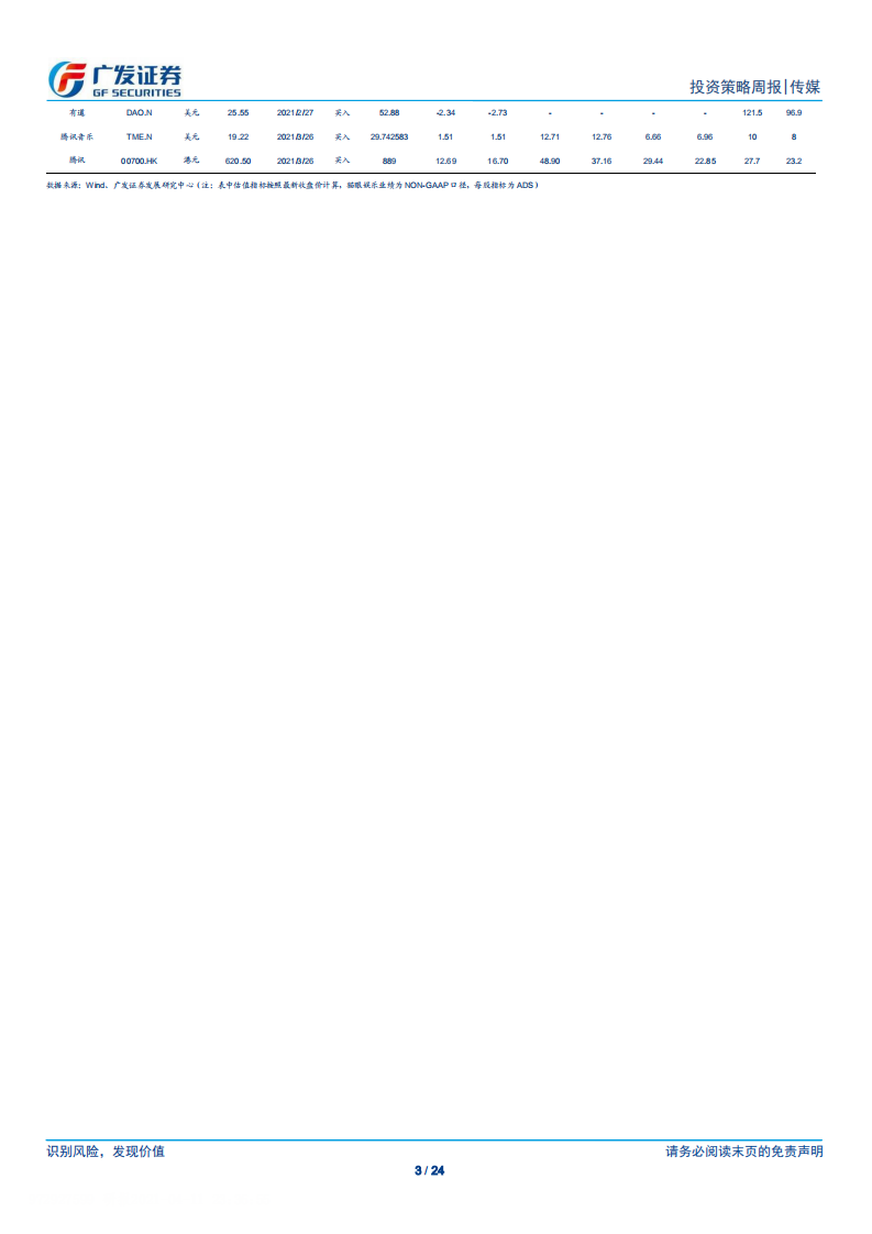 传媒行业：抖音&ldquo;兴趣电商&rdquo;生态共荣；社区团购2021年规模有望大幅增长-210411.pdf 第3页