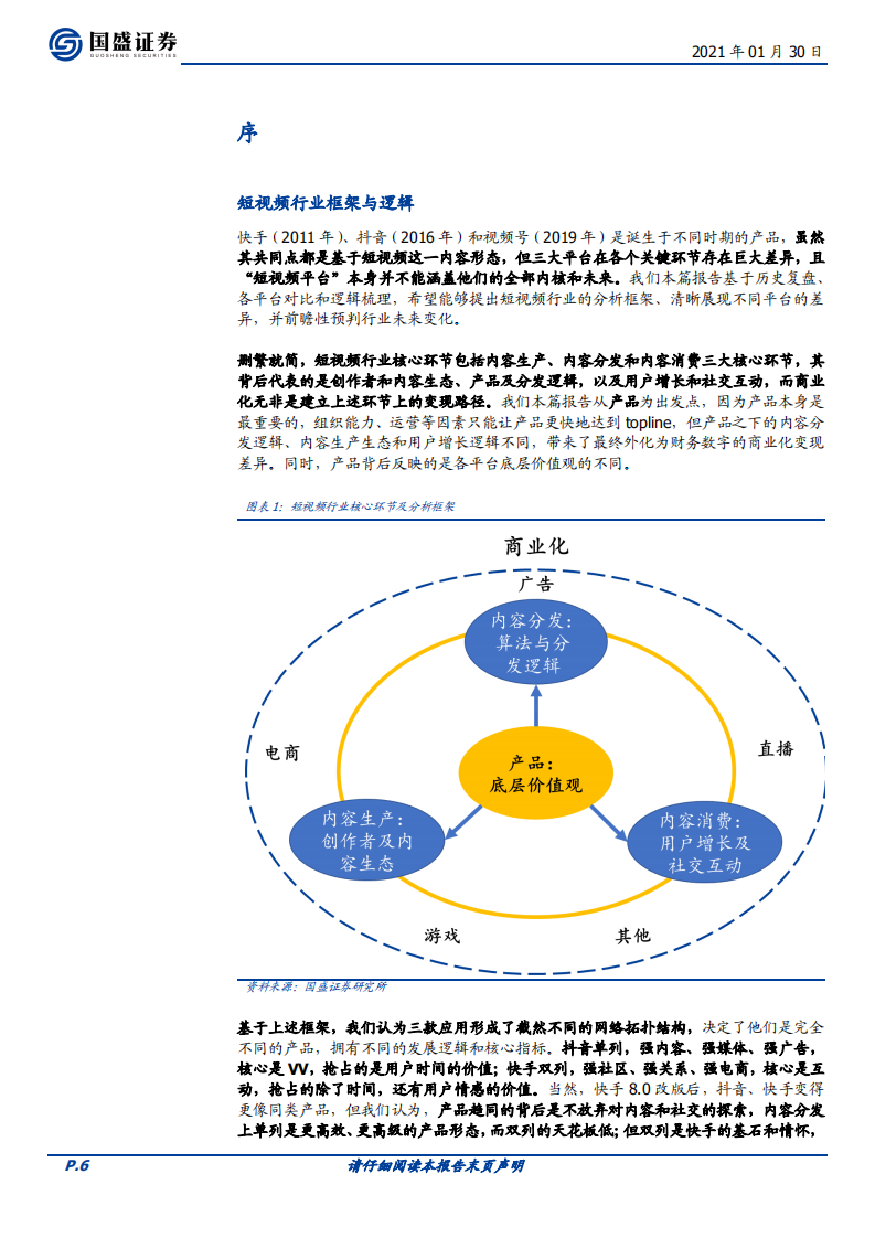 传媒行业：短视频行业研究框架，从内容生产、分发、消费，看各平台异同与空间-210130.pdf 第6页