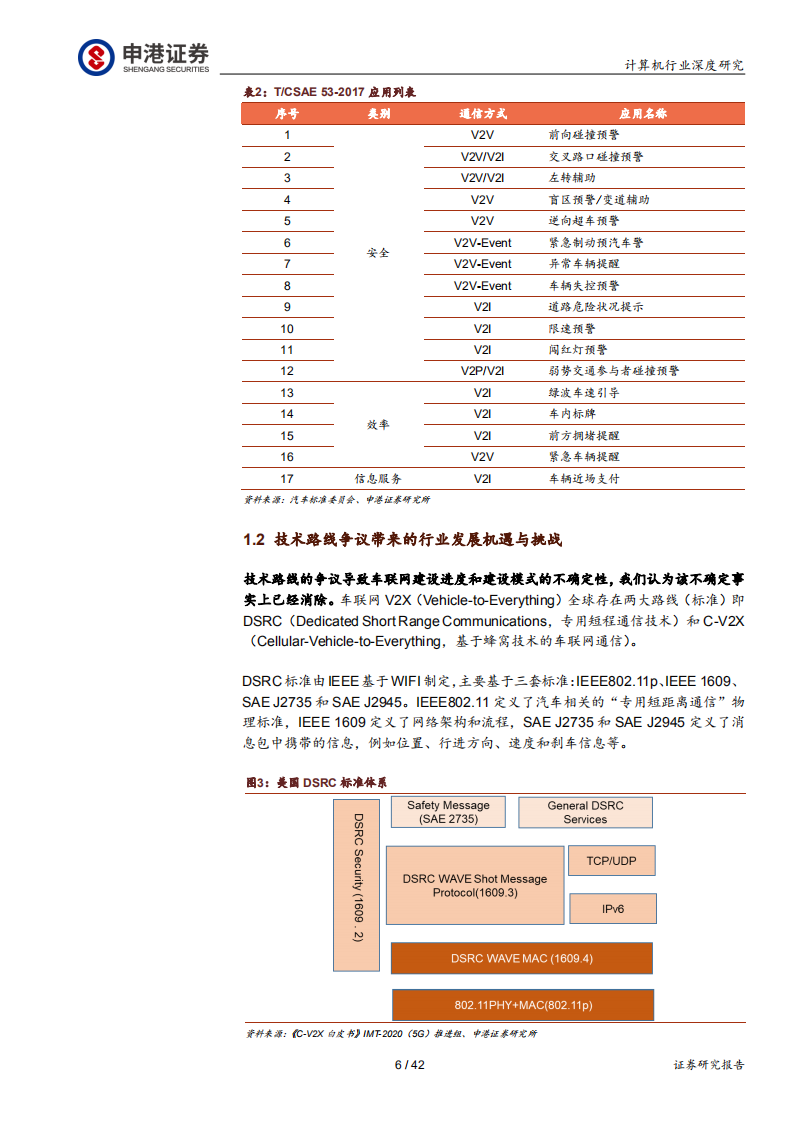 计算机行业：车联网发展迎来关键政策窗口，示范区建设如火如荼-200223.pdf 第6页