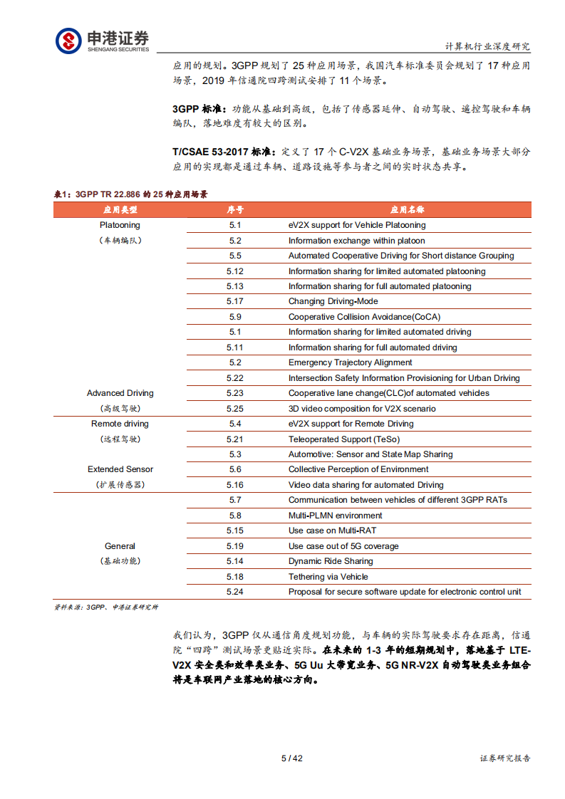 计算机行业：车联网发展迎来关键政策窗口，示范区建设如火如荼-200223.pdf 第5页
