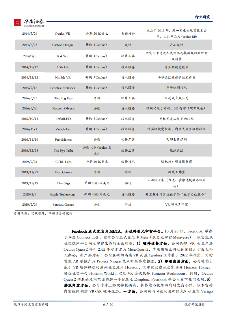 传媒行业：关注元宇宙产业趋势，从产业链角度看上市公司布局-211115.pdf 第6页