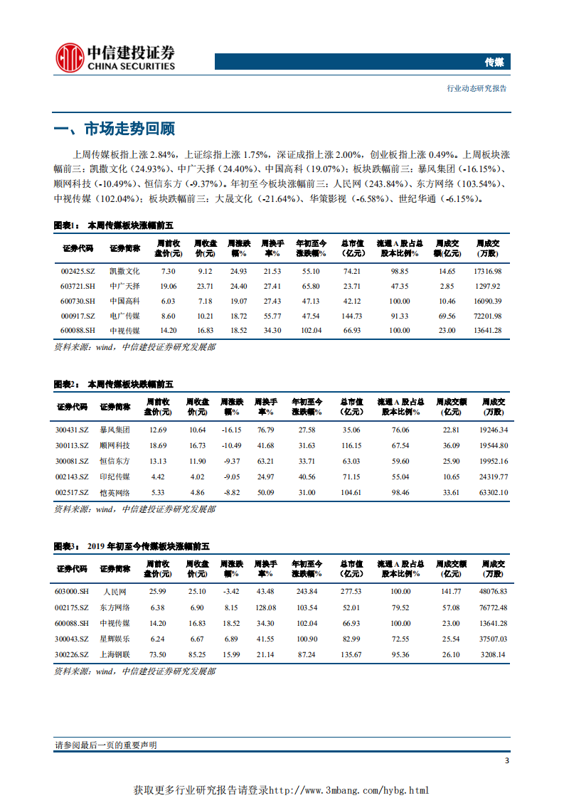 传媒行业：广电行业望迎重大政策催化，继续推荐加仓游戏板块优质标的-190318.pdf 第4页