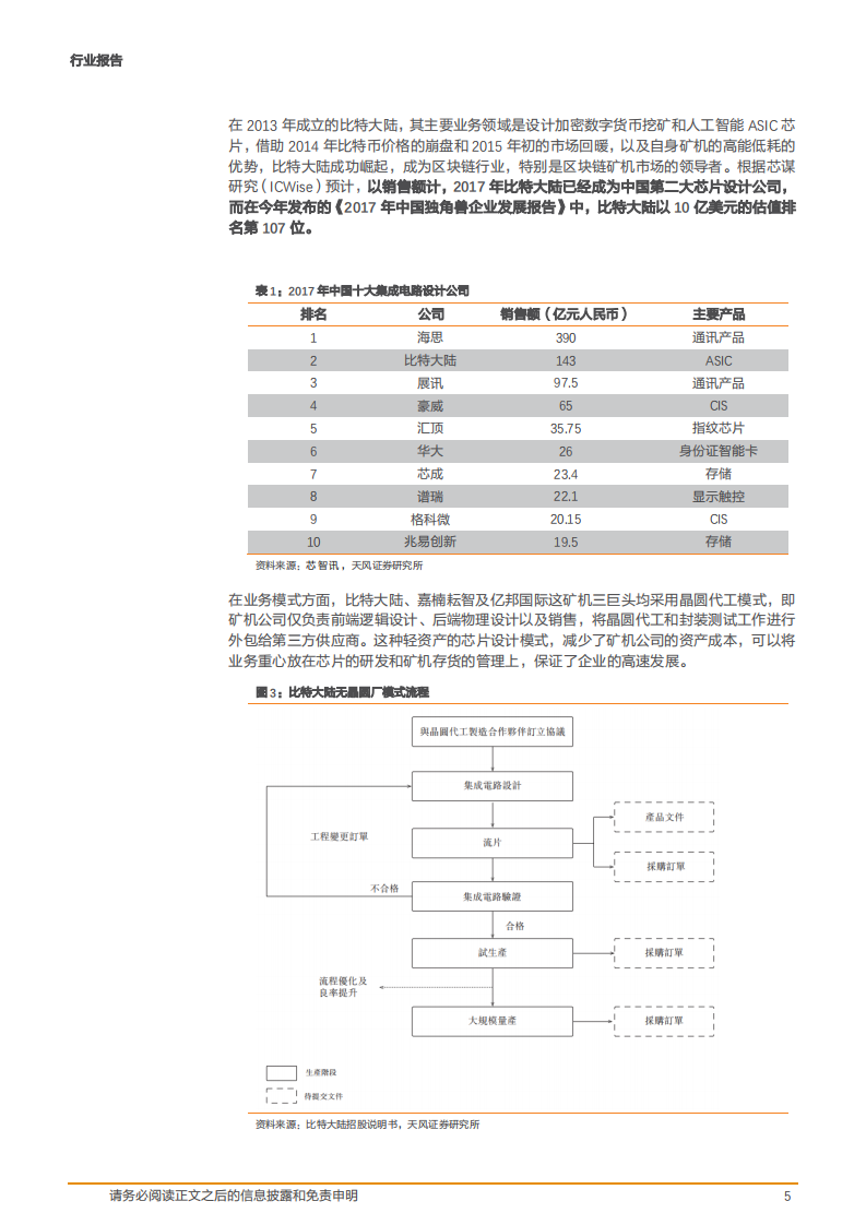 计算机行业：春华秋实，首批区块链创业公司上市潮或将来临？-181017.pdf 第5页