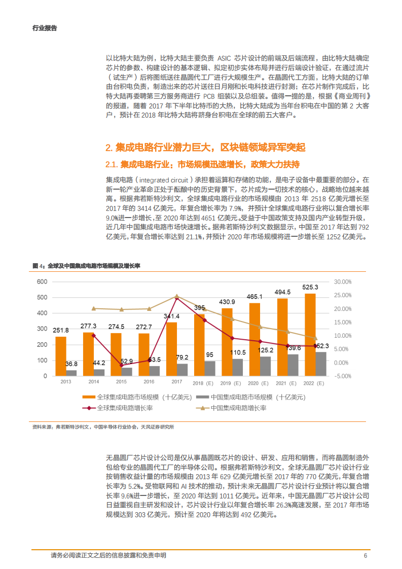 计算机行业：春华秋实，首批区块链创业公司上市潮或将来临？-181017.pdf 第6页