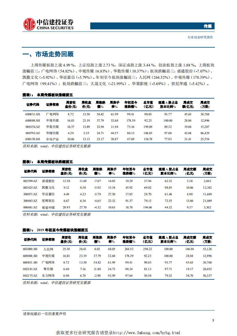 传媒行业：广电整合政策催化落地，继续首推具备估值优势&1Q19高增速的游戏板块-190329.pdf 第4页
