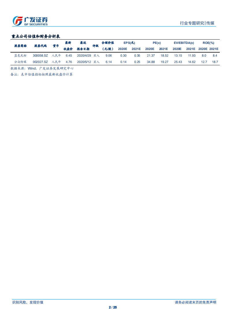 传媒行业：广视角，三人行，数字营销驱动增长，品牌广告主服务经验丰富-200525.pdf 第2页