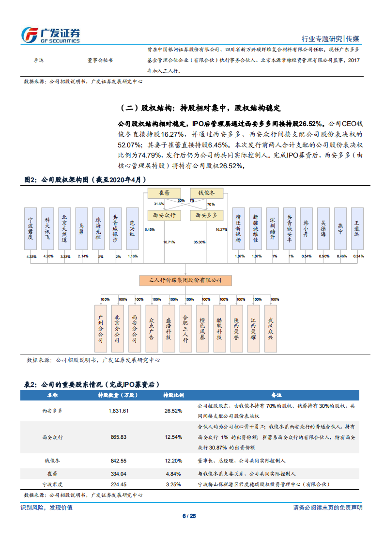 传媒行业：广视角，三人行，数字营销驱动增长，品牌广告主服务经验丰富-200525.pdf 第6页