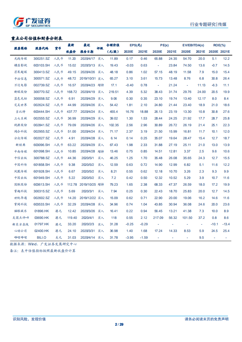传媒行业：广视角、祖龙娱乐，背靠腾讯、完美，精品MMORPG驱动成长-200515.pdf 第2页