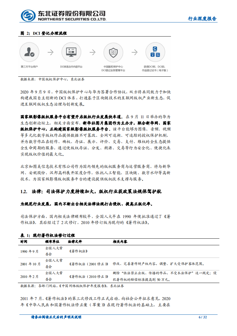 传媒行业：国家级影像版权服务平台成立在即，版权产业新时代启航-20200913.pdf 第6页
