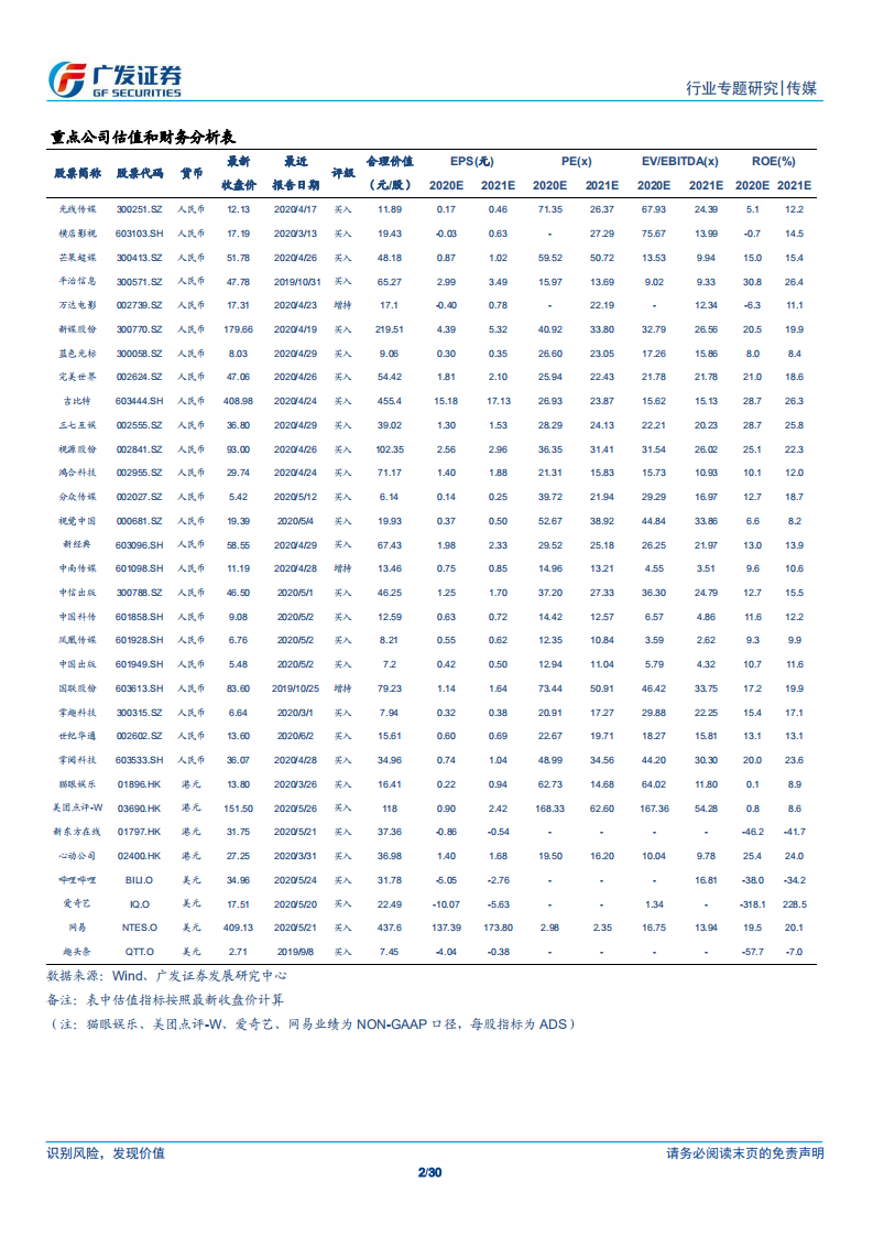 传媒行业：广视角丨泡泡玛特，搭乘二次元衍生红利，成就IP潮玩龙头-200610.pdf 第2页