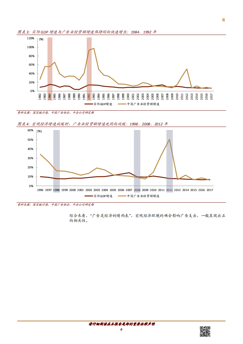 传媒行业：宏观经济将如何影响广告市场？-181022.pdf 第6页