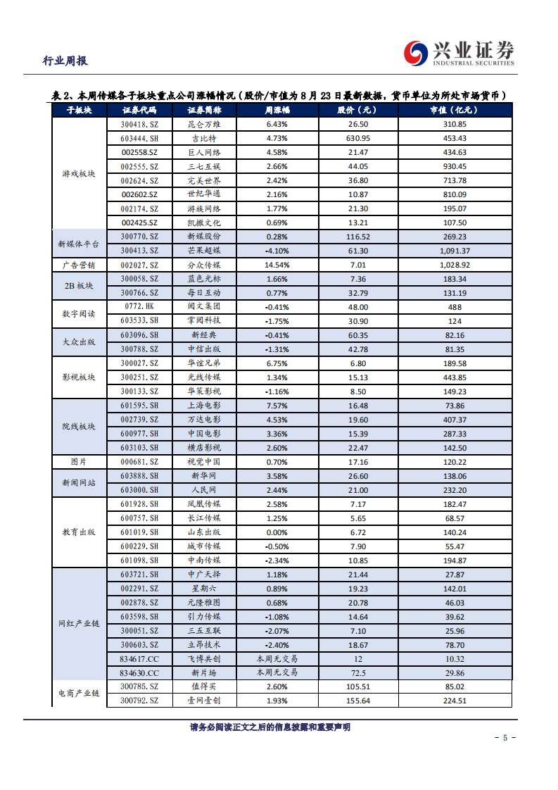 传媒行业：绩优股表现强势，继续推荐传媒龙头-20200823.pdf 第5页