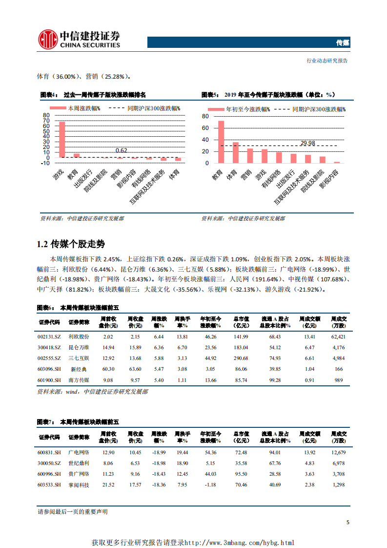 传媒行业：继续重点推荐大众阅读龙头&游戏板块，前期回调带来布局良机-190505.pdf 第6页