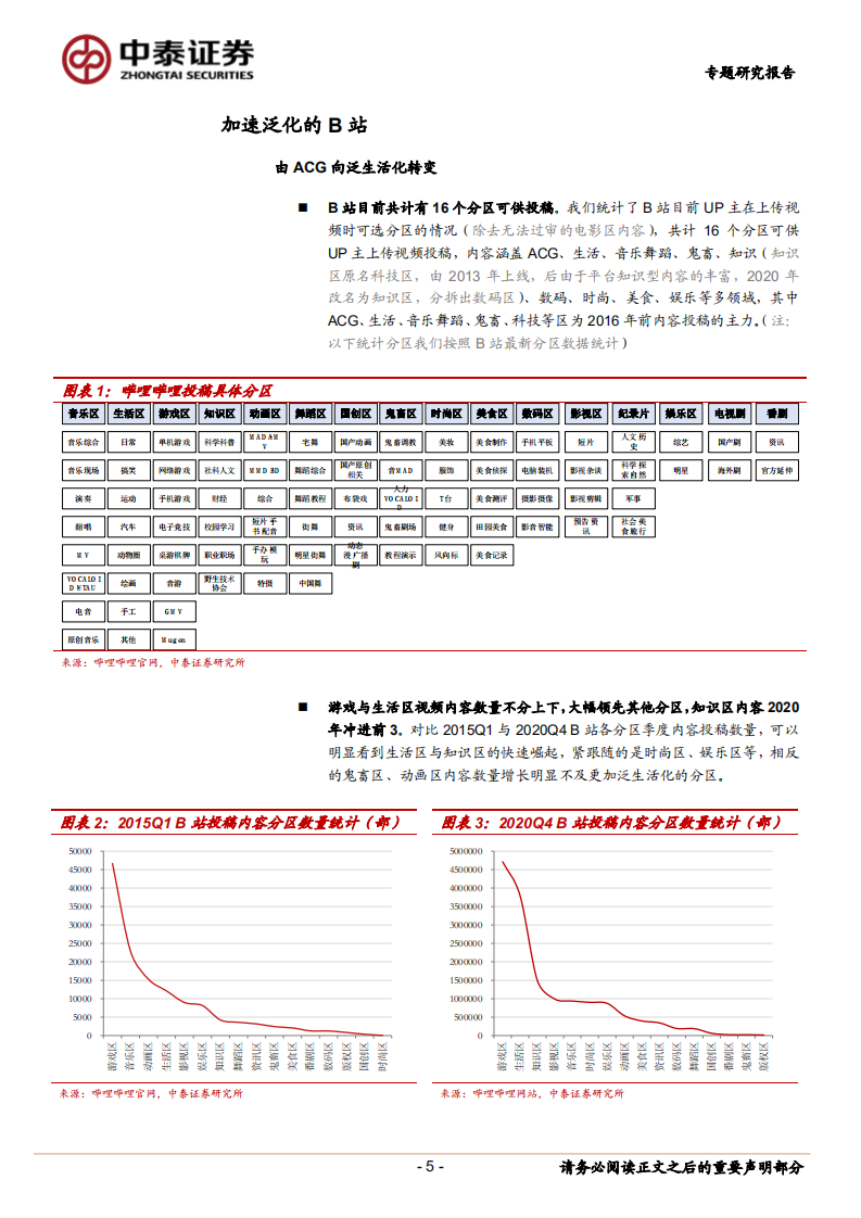传媒行业：加速泛化的B站-210201.pdf 第5页