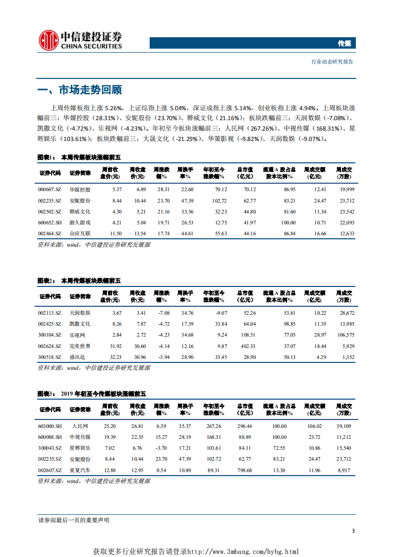 传媒行业：进口游戏版号发放进入正常化，结合一季度报业绩兑现，板块估值修复依旧-190408.pdf 第4页