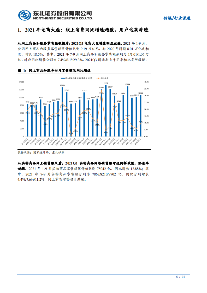 传媒行业：今年&ldquo;双11&rdquo;，核心增量还看直播电商-20211020.pdf 第5页