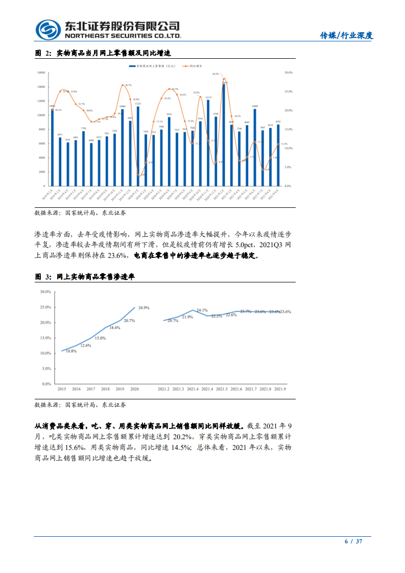 传媒行业：今年&ldquo;双11&rdquo;，核心增量还看直播电商-20211020.pdf 第6页