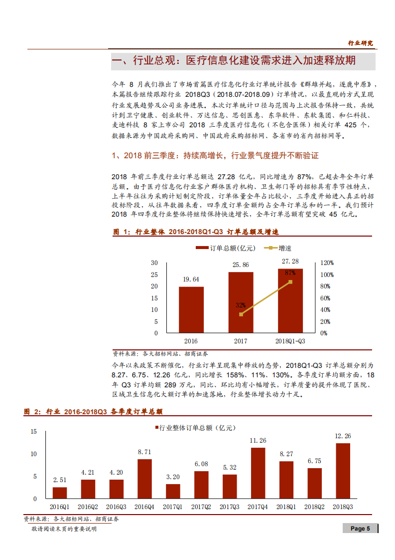 -计算机行业医疗信息化订单统计系列（二）：订单增长超预期，冬天里的阳光-181106.pdf 第5页