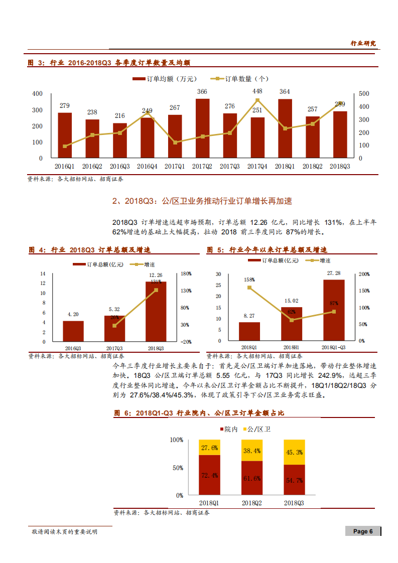 -计算机行业医疗信息化订单统计系列（二）：订单增长超预期，冬天里的阳光-181106.pdf 第6页