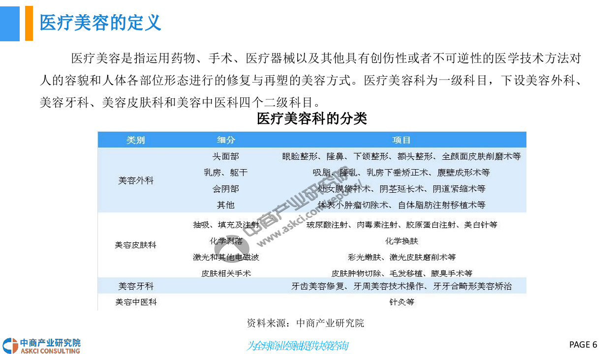 2018中国医疗美容行业市场前景研究报告.docx 第6页