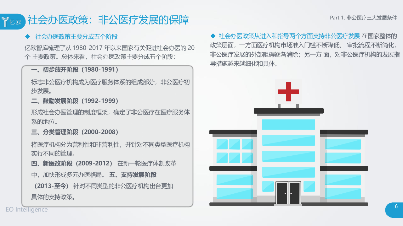 2018中国非公医疗行业研究报告&mdash;&mdash;五大主体发展洞察.docx 第6页