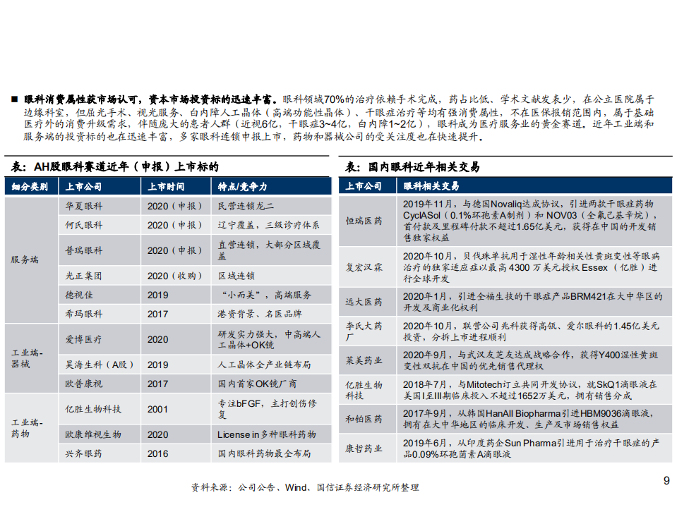 2020年医疗行业药物递送系统及基因治疗分析研究报告.pdf 第6页
