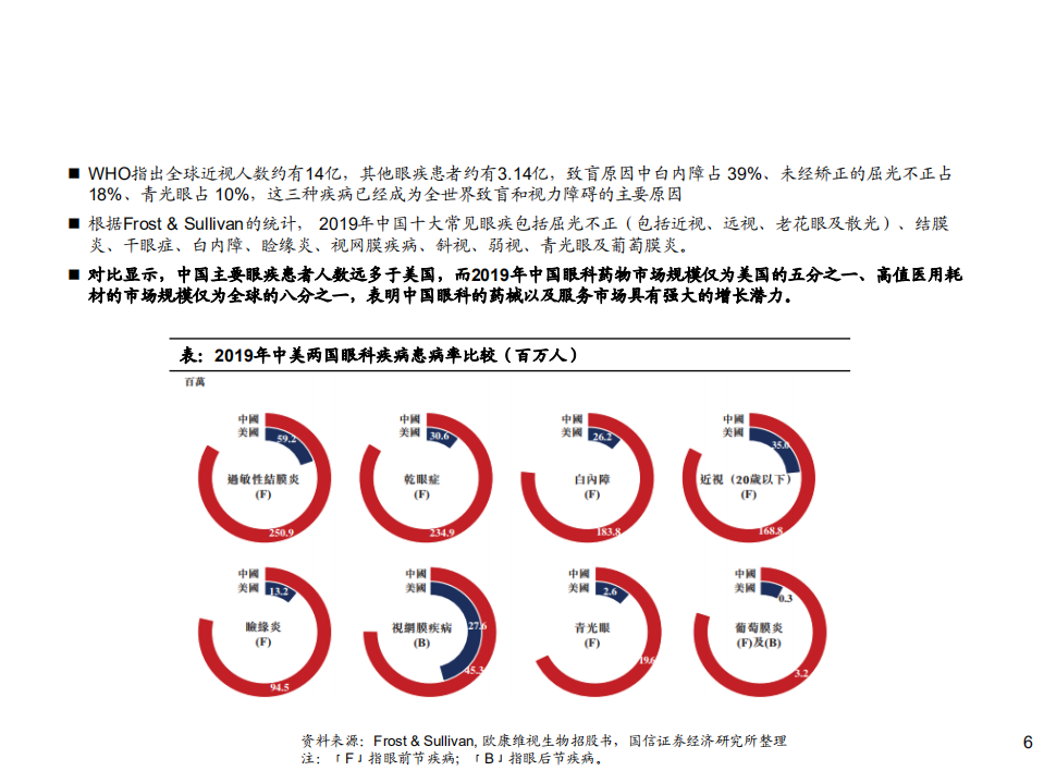 2020年医疗行业药物递送系统及基因治疗分析研究报告.pdf 第3页