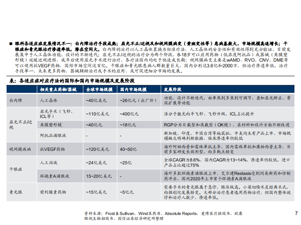 2020年医疗行业药物递送系统及基因治疗分析研究报告.pdf 第4页