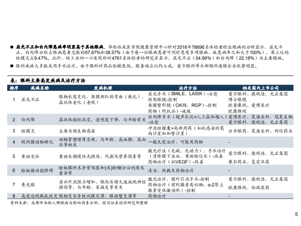 2020年医疗行业药物递送系统及基因治疗分析研究报告.pdf 第2页