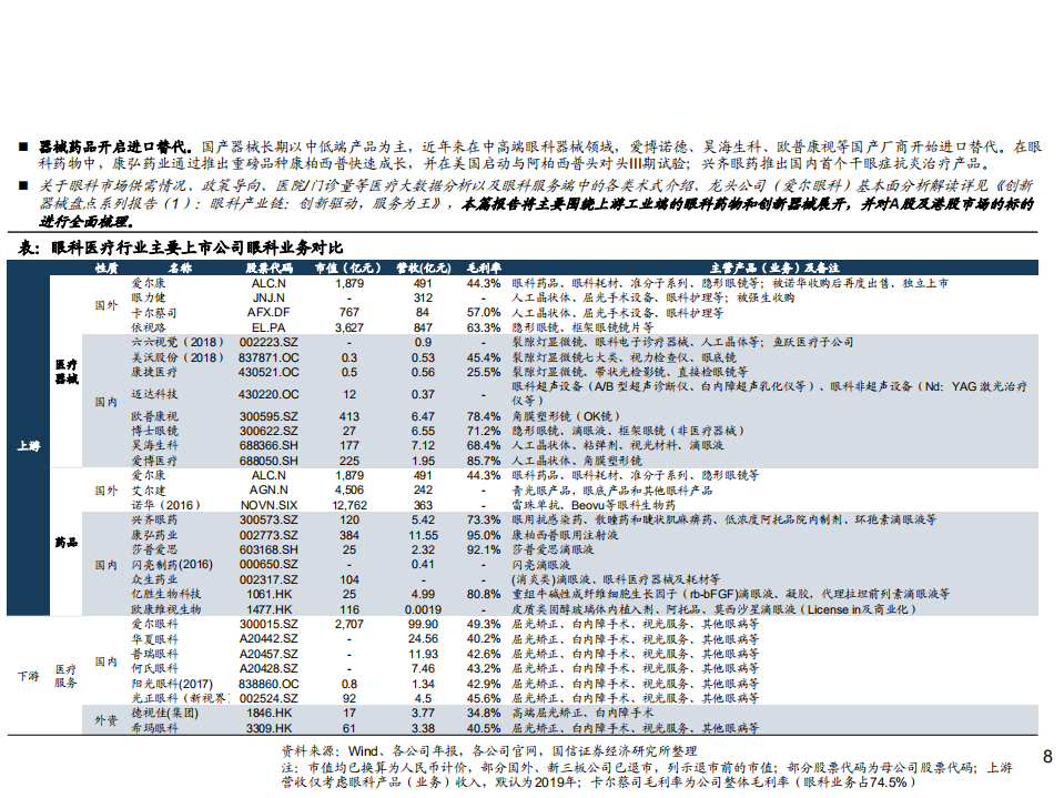 2020年医疗行业药物递送系统及基因治疗分析研究报告.pdf 第5页