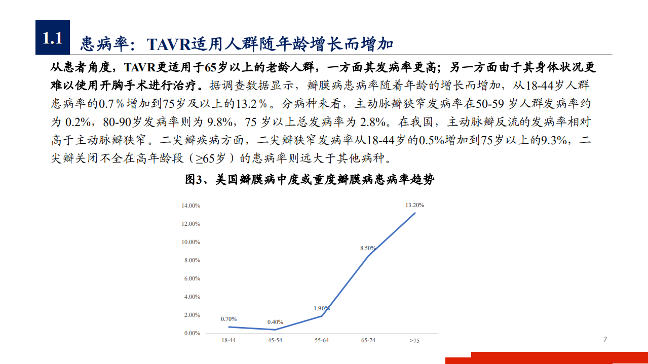 2020年医疗行业心脏瓣膜市场现状及未来发展空间分析研究报告.pdf 第6页