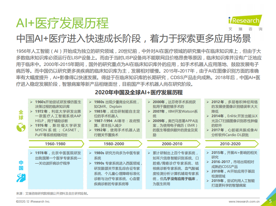 艾瑞咨询：2020年中国AI+医疗行业报告.pdf 第5页