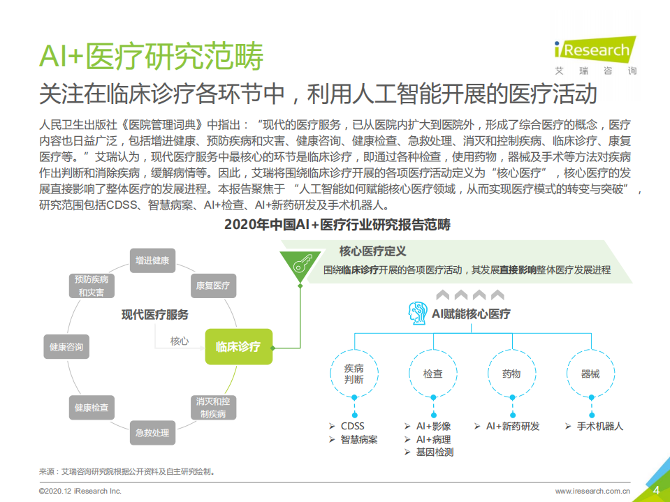 艾瑞咨询：2020年中国AI+医疗行业报告.pdf 第4页