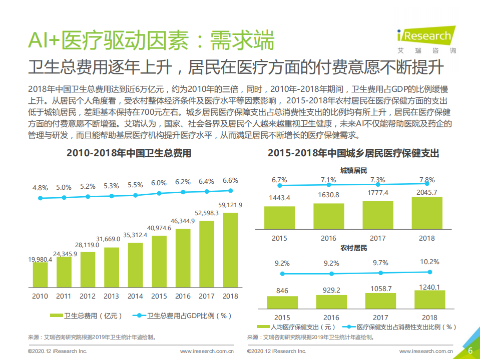 艾瑞咨询：2020年中国AI+医疗行业报告.pdf 第6页