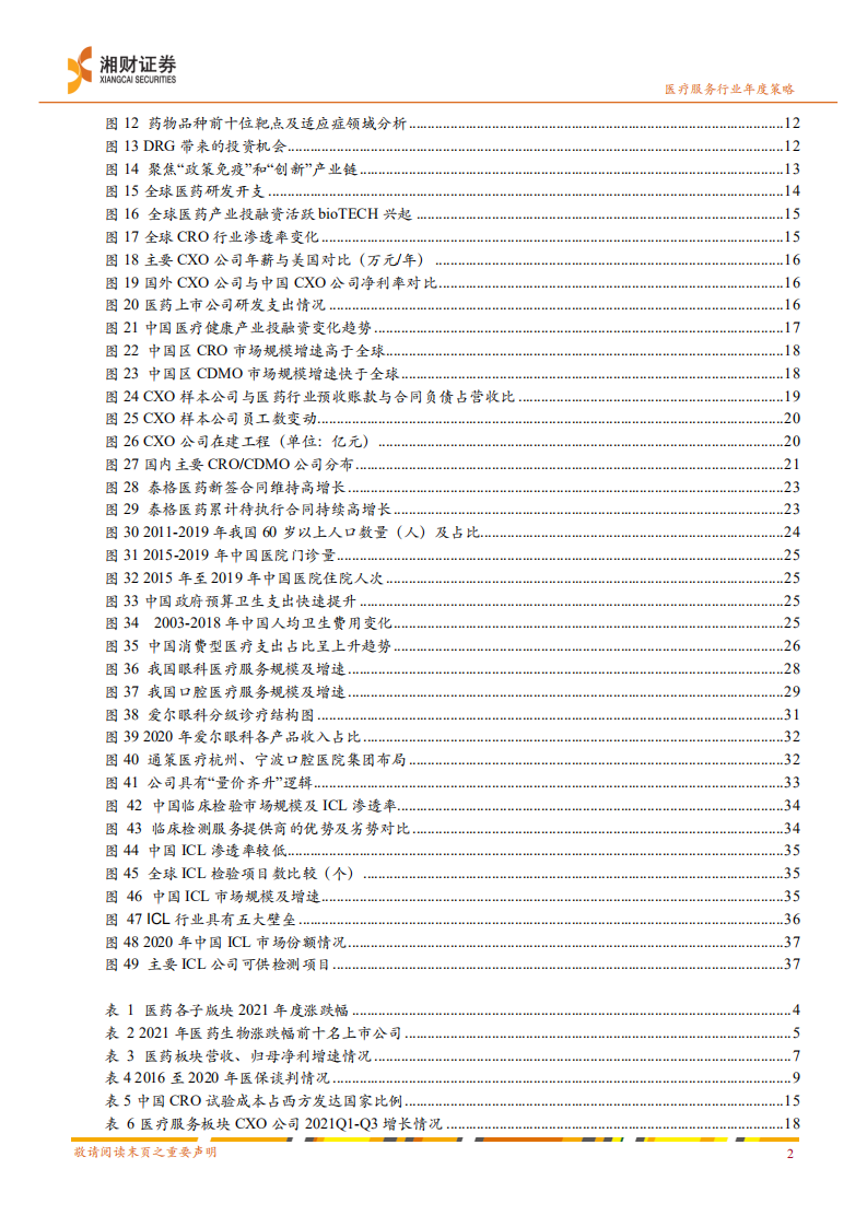 2022年医疗服务行业投资策略：新医改看&ldquo;真创新&rdquo;，老龄化&ldquo;消费医疗&rdquo;花开正艳-20211229.pdf 第3页