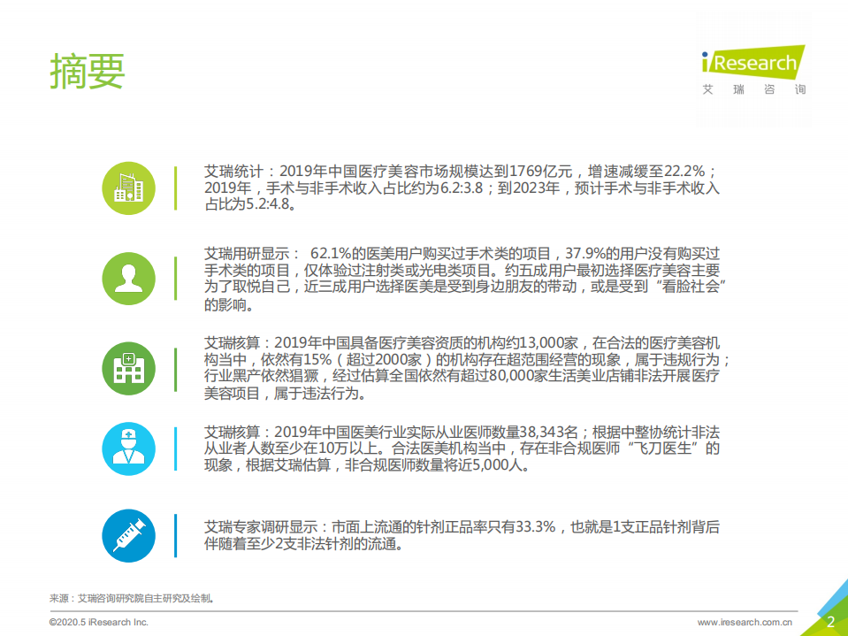 艾瑞：2020年中国医疗美容行业洞察白皮书-乱象丛生.pdf 第2页
