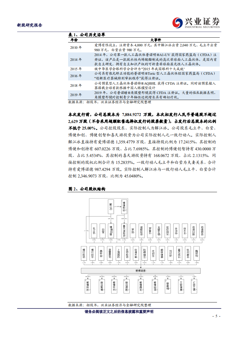 爱博医疗-国内眼科行业新锐-20200723.pdf 第5页