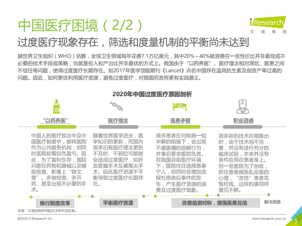 艾瑞咨询：跃马檀溪-2020年中国互联网+医疗行业研究报告.pdf 第5页