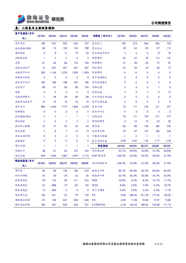爱博医疗-深度报告：技术引领差异化优势，多栖开花扎根眼科沃土-210630.pdf 第3页
