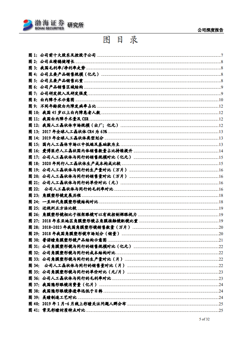爱博医疗-深度报告：技术引领差异化优势，多栖开花扎根眼科沃土-210630.pdf 第5页