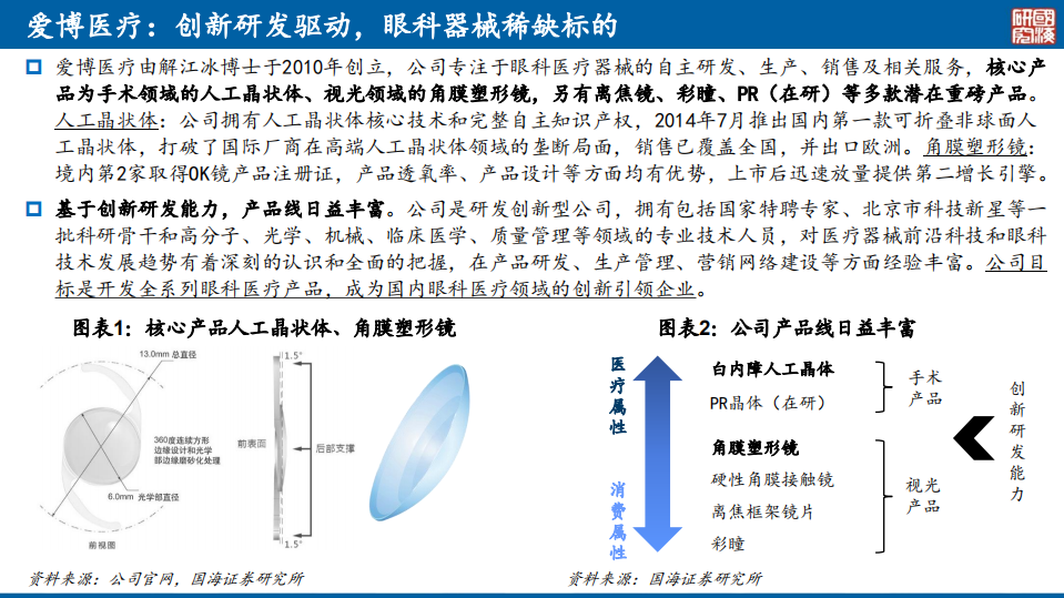 爱博医疗-研发驱动的高成长眼科龙头，锻造多领域重磅产品-211101.pdf 第6页