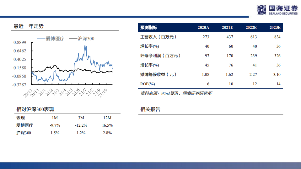 爱博医疗-研发驱动的高成长眼科龙头，锻造多领域重磅产品-211101.pdf 第2页