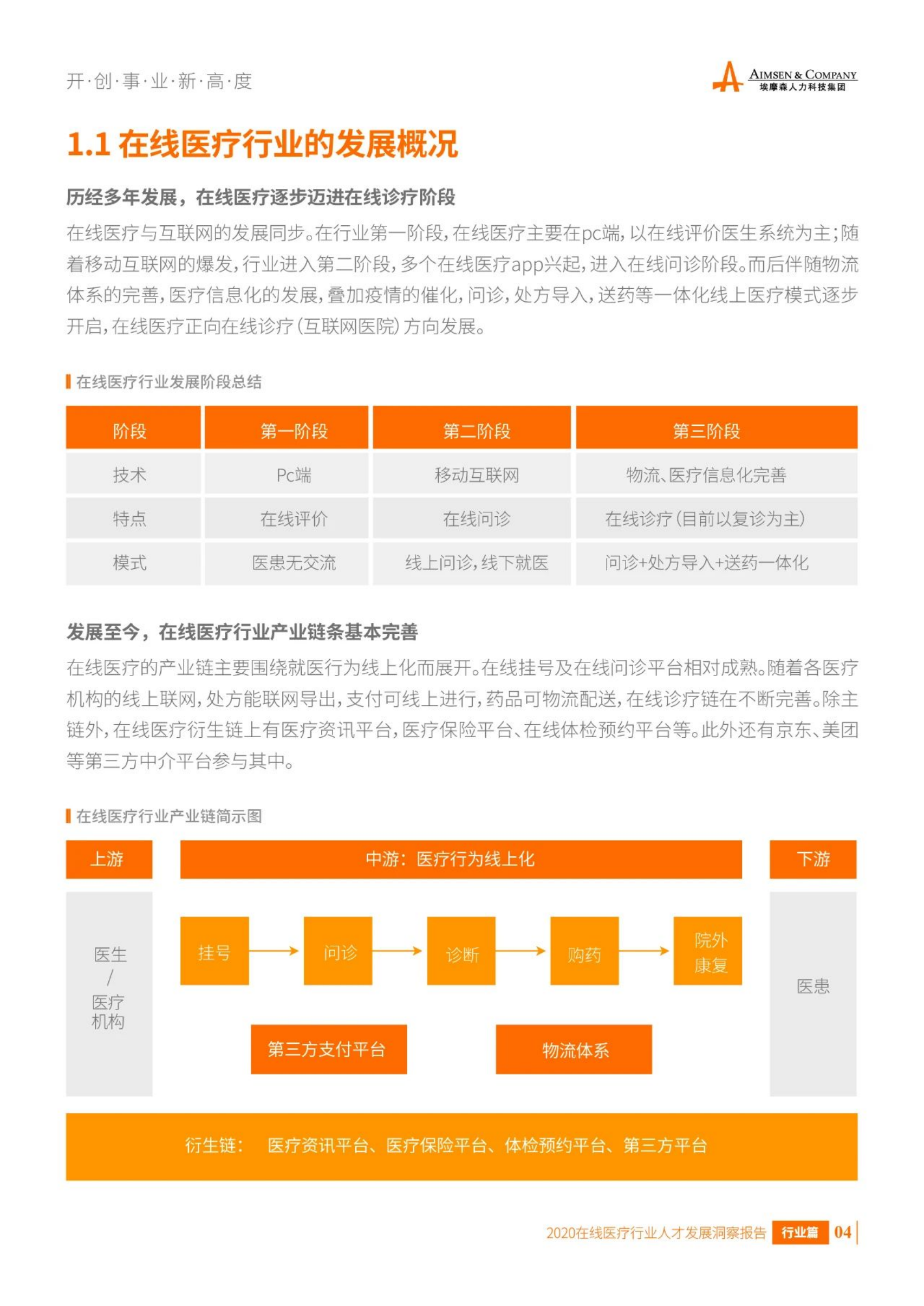 埃摩森：2020在线医疗行业人才发展报告.pdf 第6页