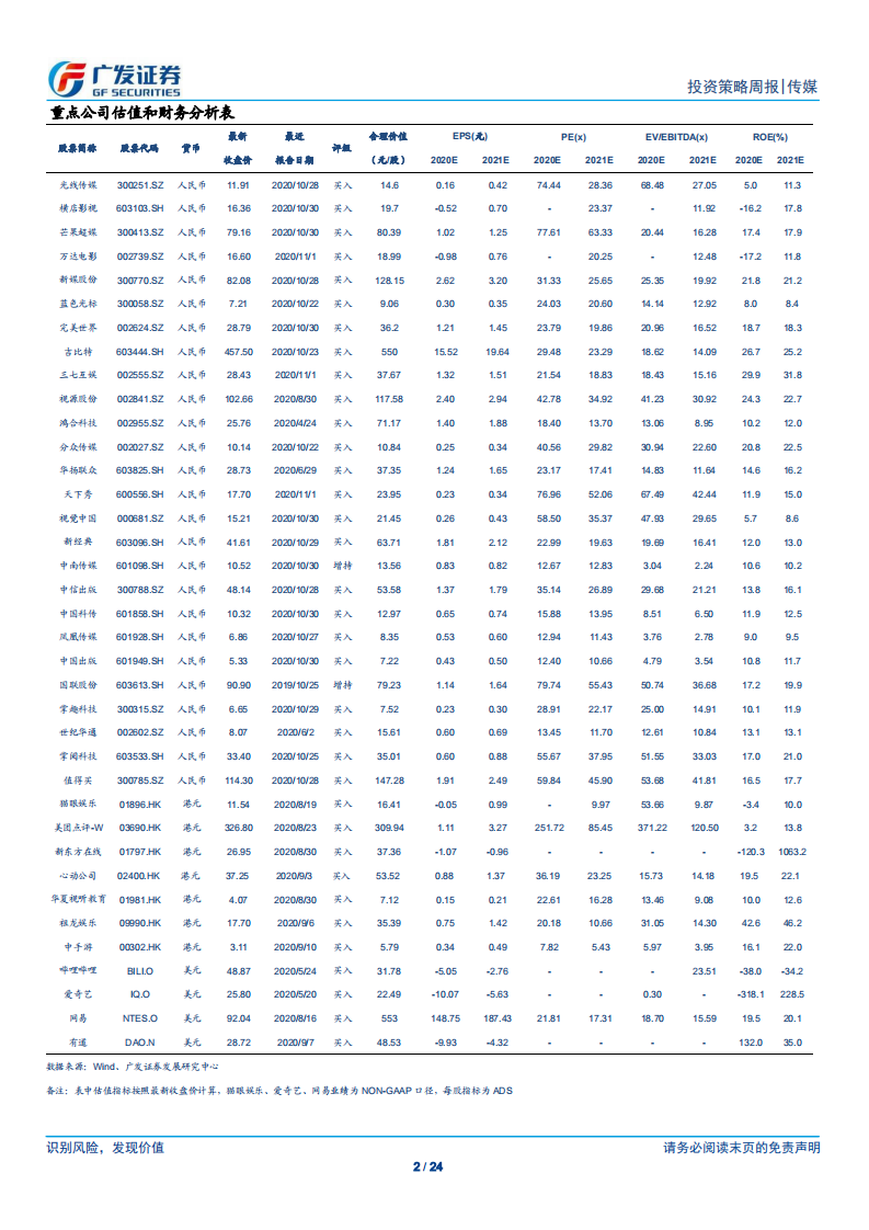 传媒行业：快手递交招股书拟赴港上市；爱奇艺宣布会员涨价-20201108.pdf 第2页