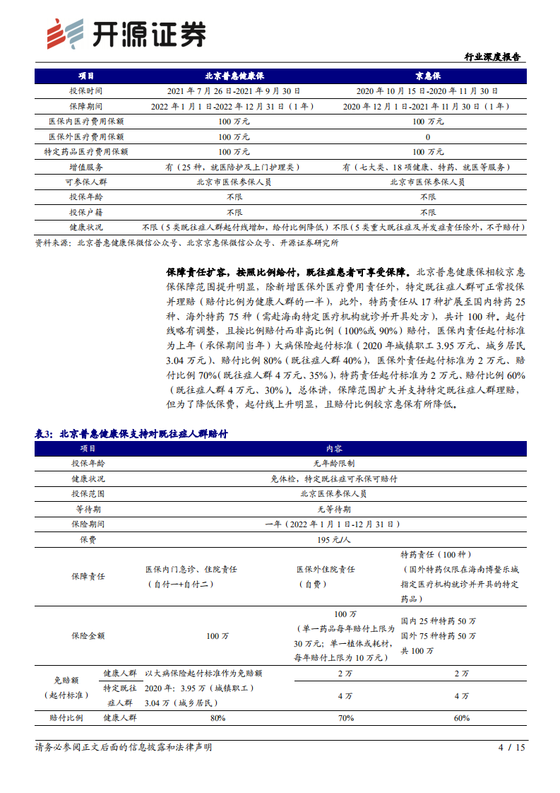 保险行业北京普惠健康保分析报告：城市惠民保定位逐渐清晰，商业医疗险或受益-210807.pdf 第4页