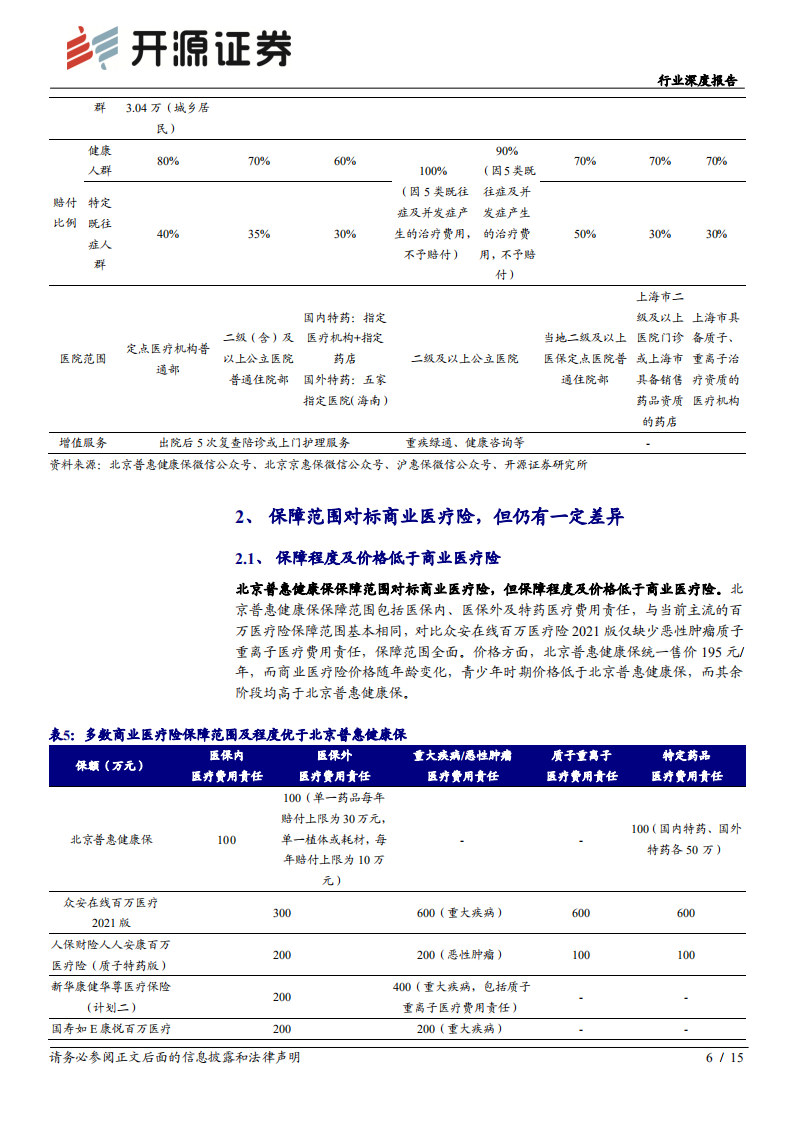 保险行业北京普惠健康保分析报告：城市惠民保定位逐渐清晰，商业医疗险或受益-210807.pdf 第6页