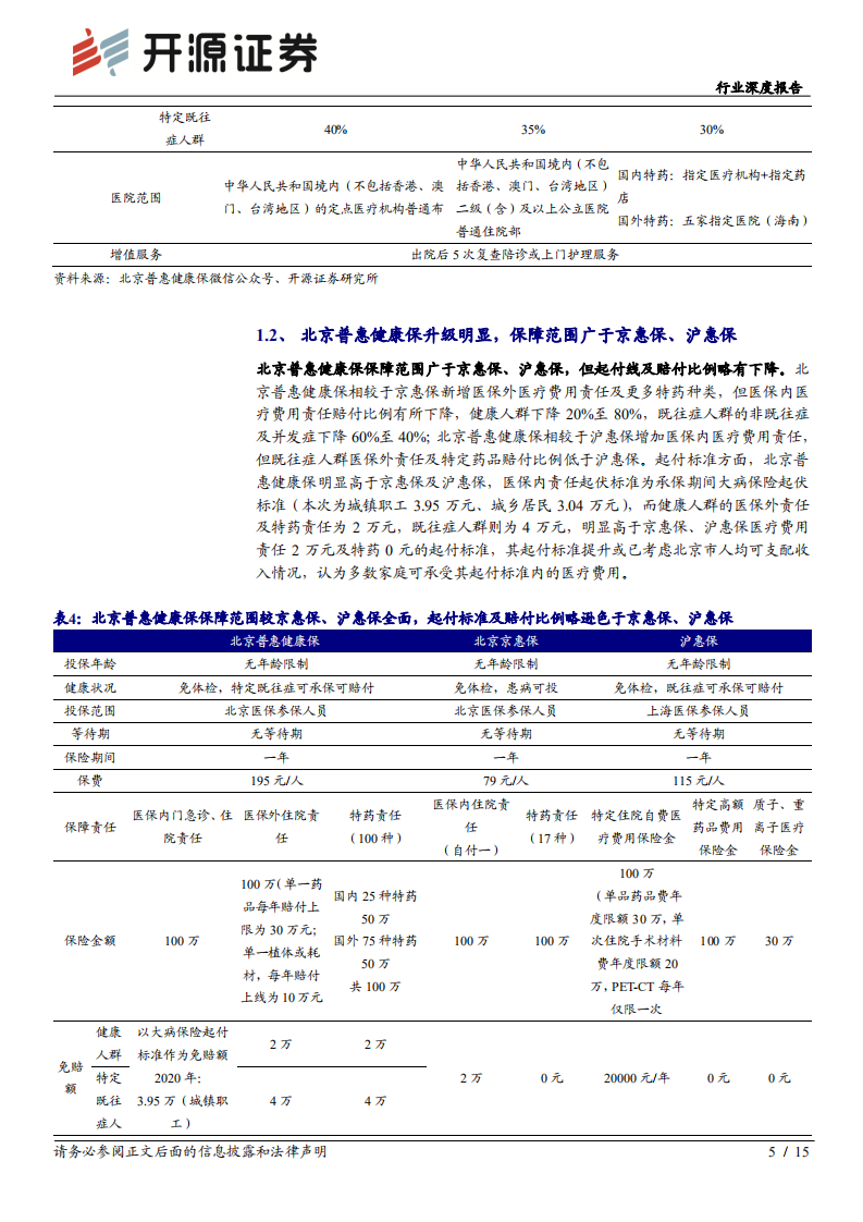 保险行业北京普惠健康保分析报告：城市惠民保定位逐渐清晰，商业医疗险或受益-210807.pdf 第5页
