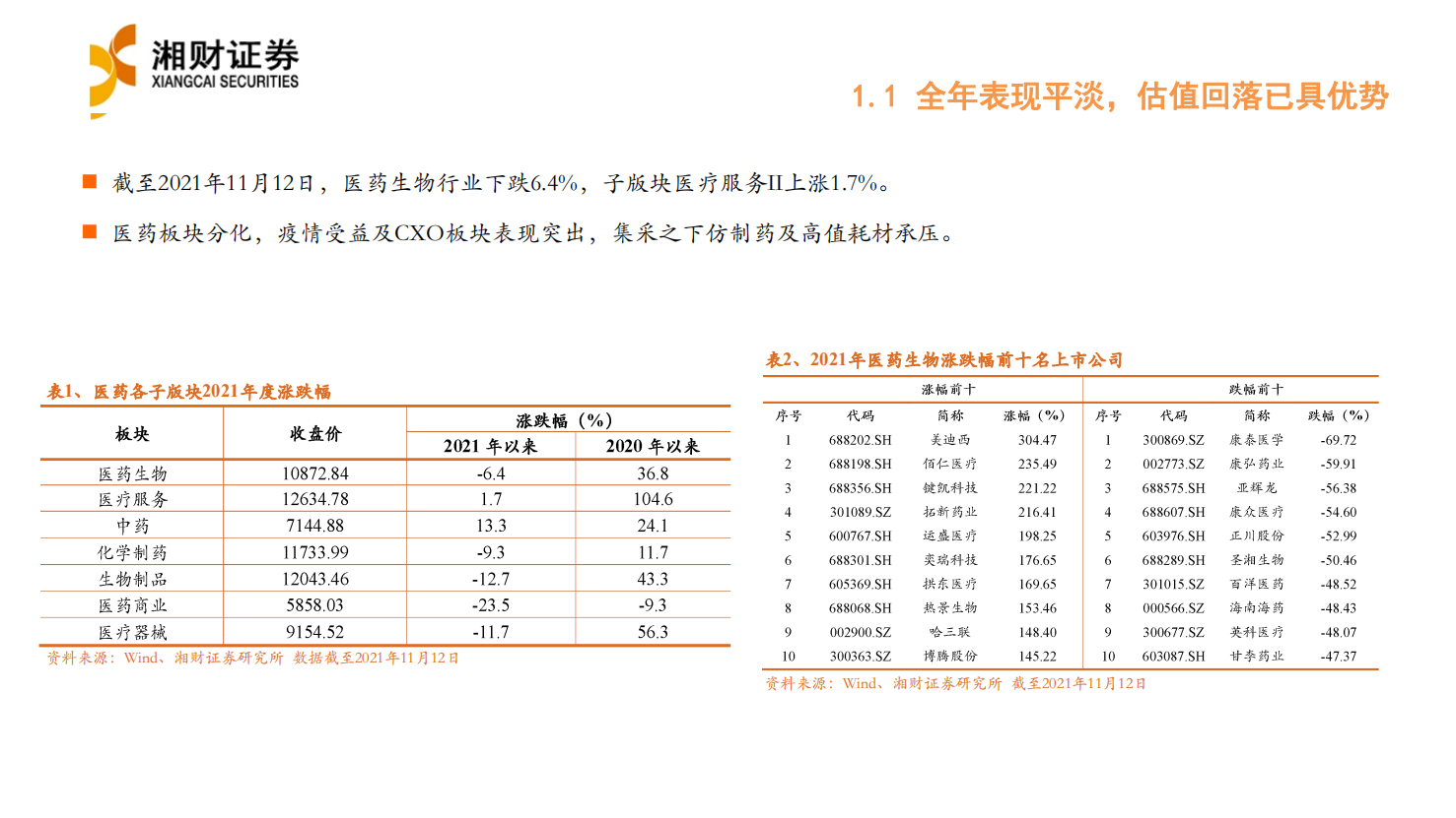 2022年医疗服务行业年度策略：新医改看&ldquo;真创新&rdquo; ，老龄化&ldquo;消费医疗&rdquo;花开正艳-20220119.pdf 第5页